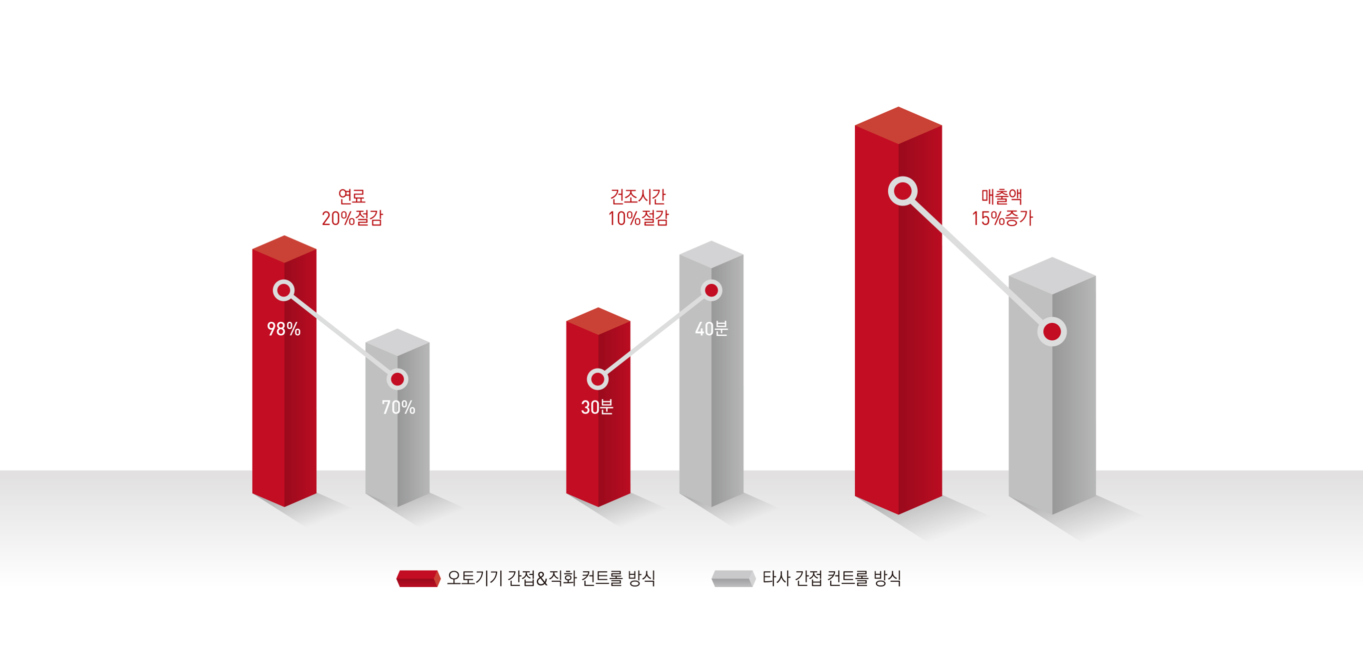 오토기기 제품별 메인사진