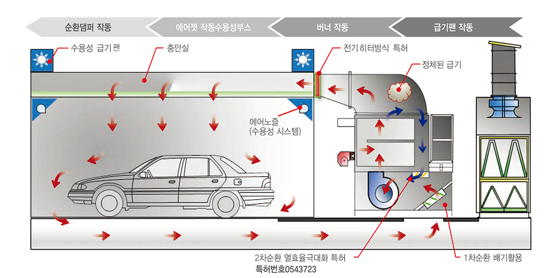 오토기기 제품별 메인사진