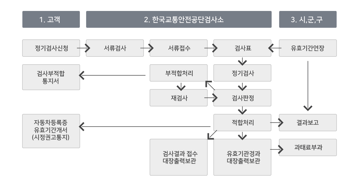 오토기기 