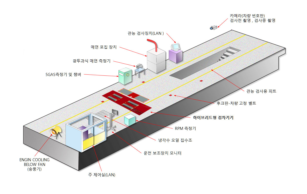 오토기기 제품별 메인사진